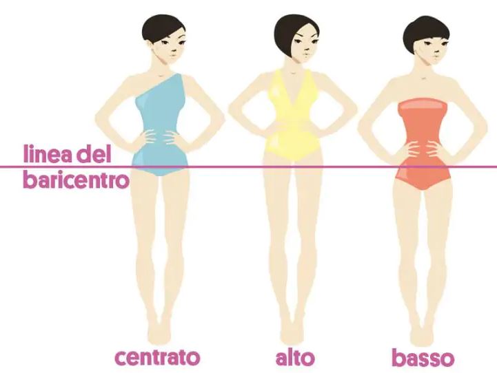 body shape torino consulente immagine